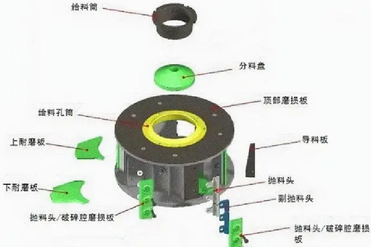 制砂机转子不平衡原因及如何调整