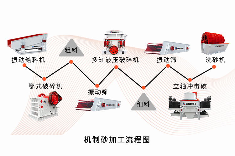 破碎机的破碎比、破碎段和破碎流程